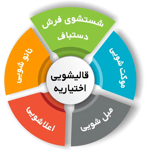 انواع خدمات در قالیشویی اختیاریه